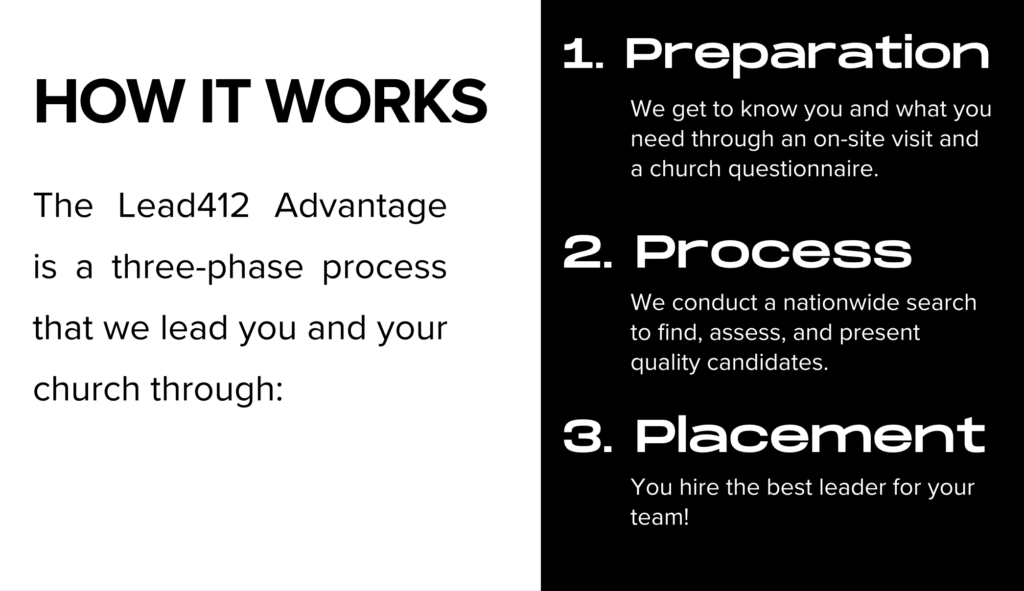 How It Works – Church Staffing